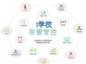 itc智慧校园管控平台